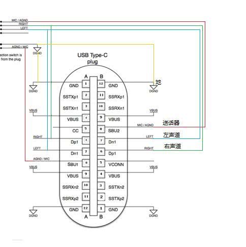 USB Type-C接口详解与自制Type-C转3.5mm耳机转接线指南